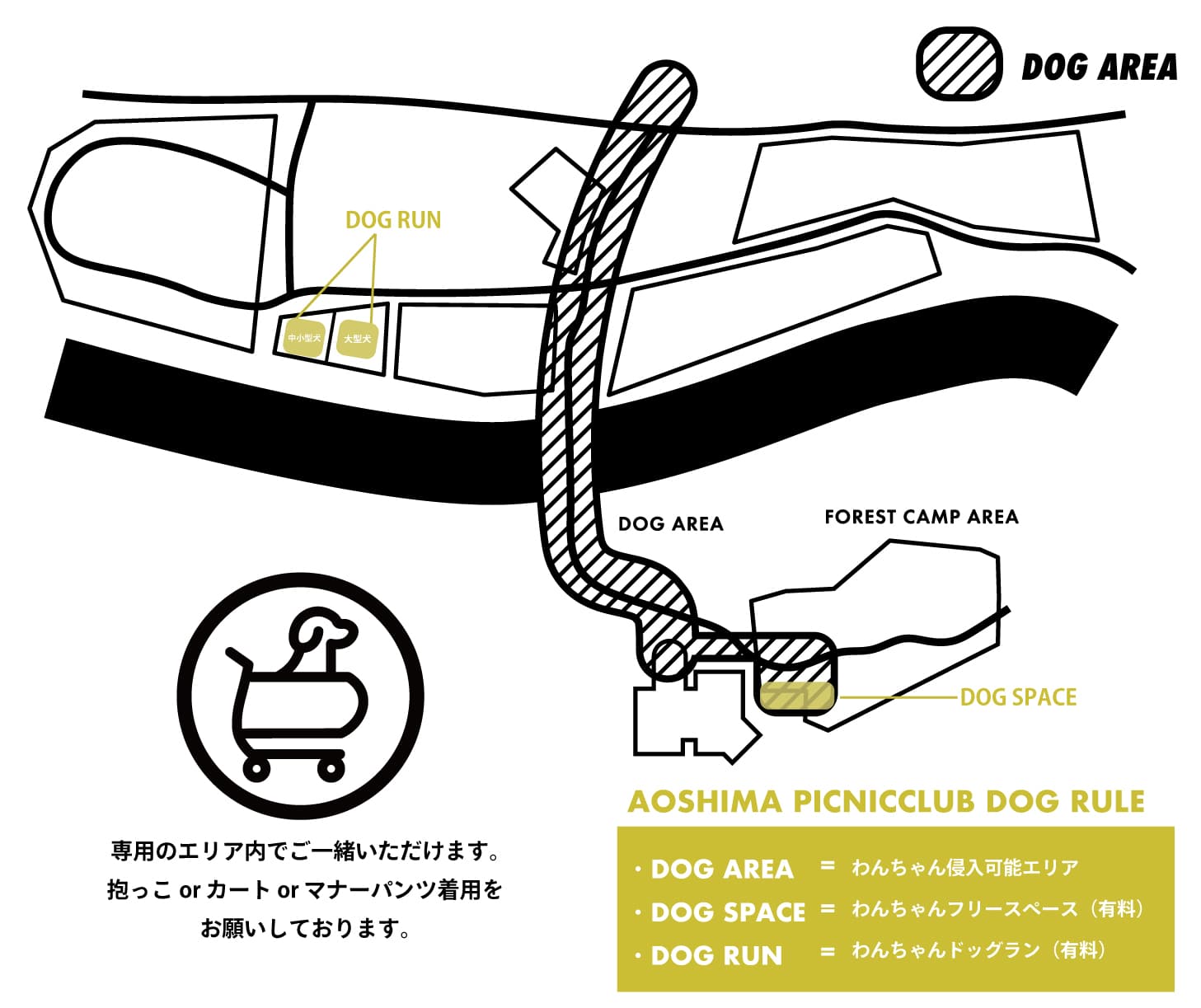 園内の DOG AREA(斜線部分)・DOG SPACE・DOG RUN の位置を示したマップ。DOG AREA はわんちゃん侵入可能エリア、DOG SPACE はフリースペース(有料)、DOG RUN はドッグラン(有料)